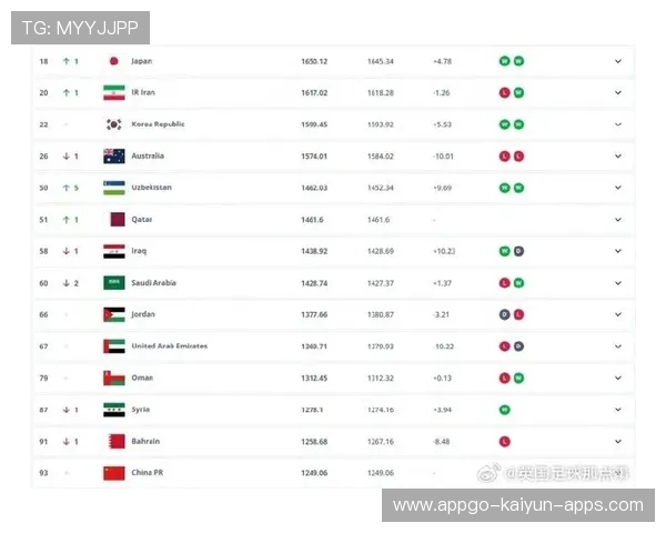 FIFA排名：日本不进则退 国足未见上升，日本足球fifa排名