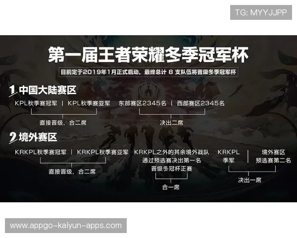 最终目标：争夺季后赛冠军！，最终获胜